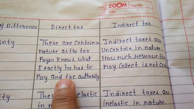 What is Direct Tax and Indirect Tax? What is Direct Tax and Indirect Tax