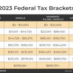 How Much Tax Will I Get Back if I Earn $60,000